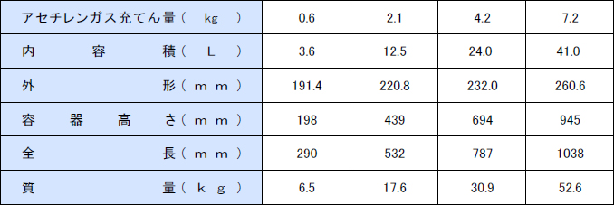 溶解アセチレン容器の種類（参考）