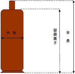 容器の種類 アセチレン