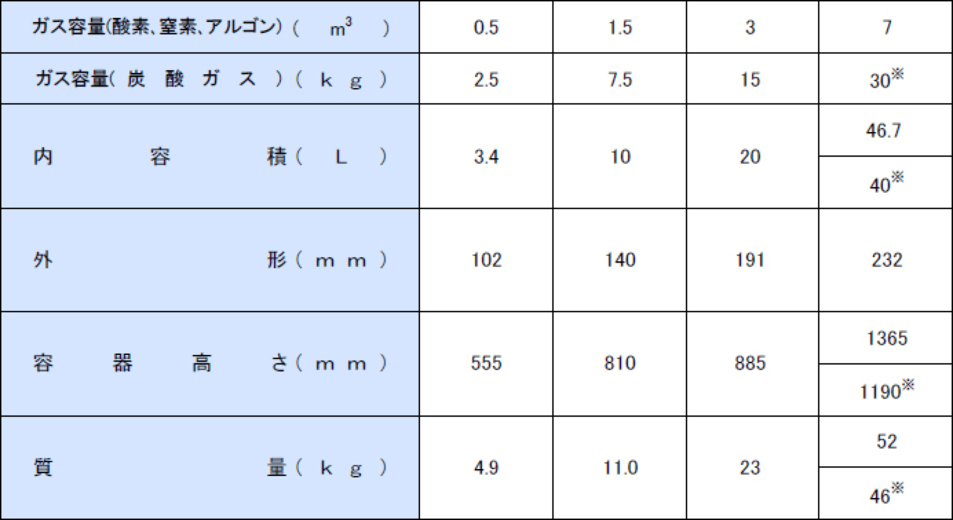 容量 酸素 ボンベ