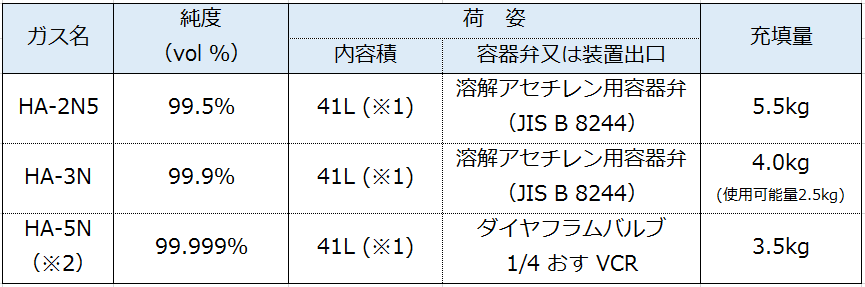 高純度溶解アセチレン