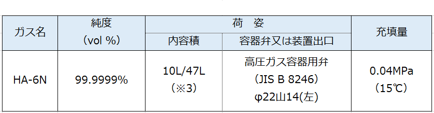 高純度圧縮アセチレン